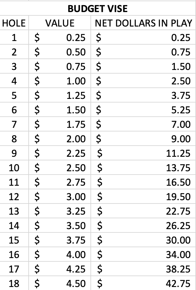 If Vise is out of your comfort zone, try Budget Vise.  