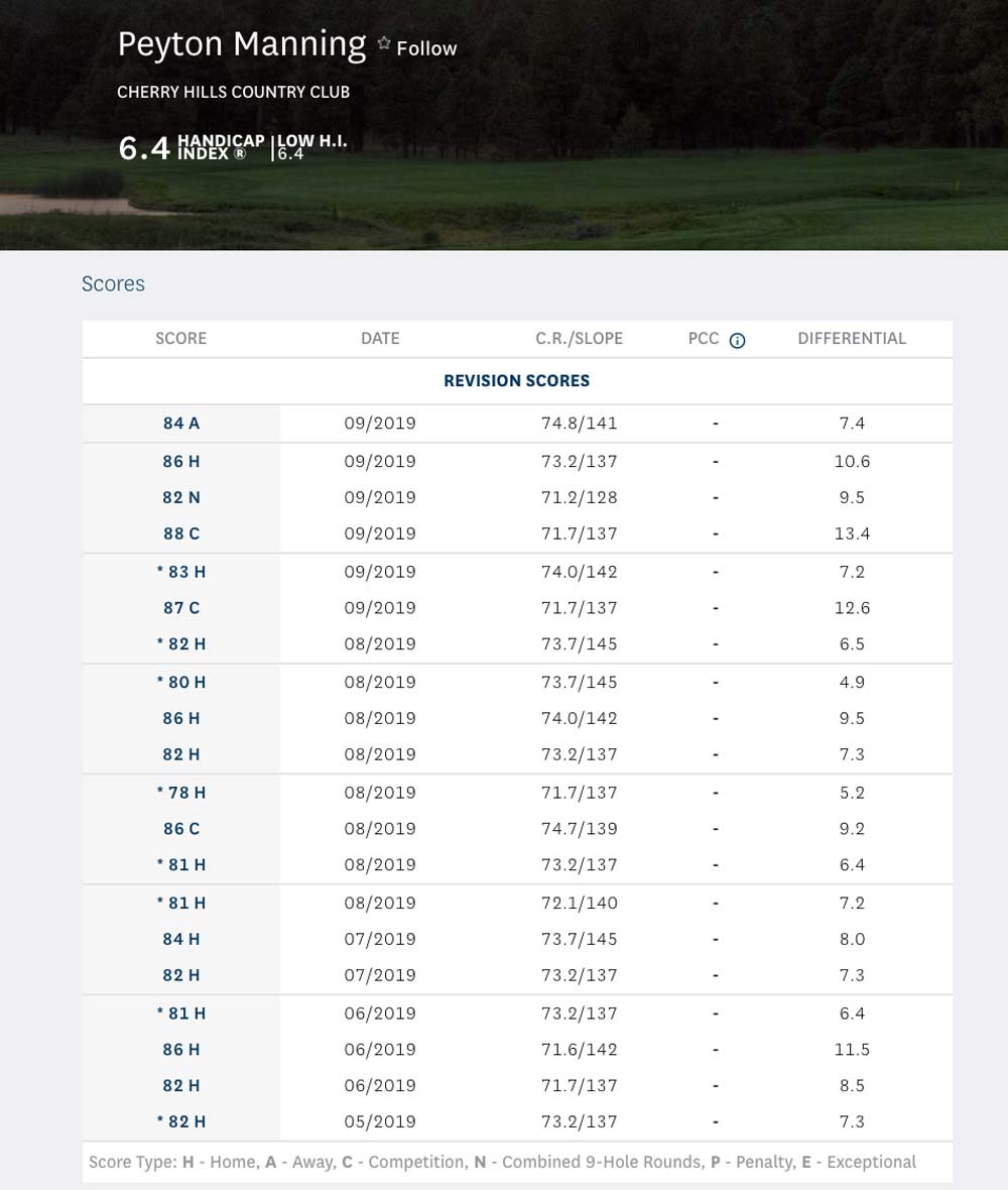 Peyton Manning's GHIN card