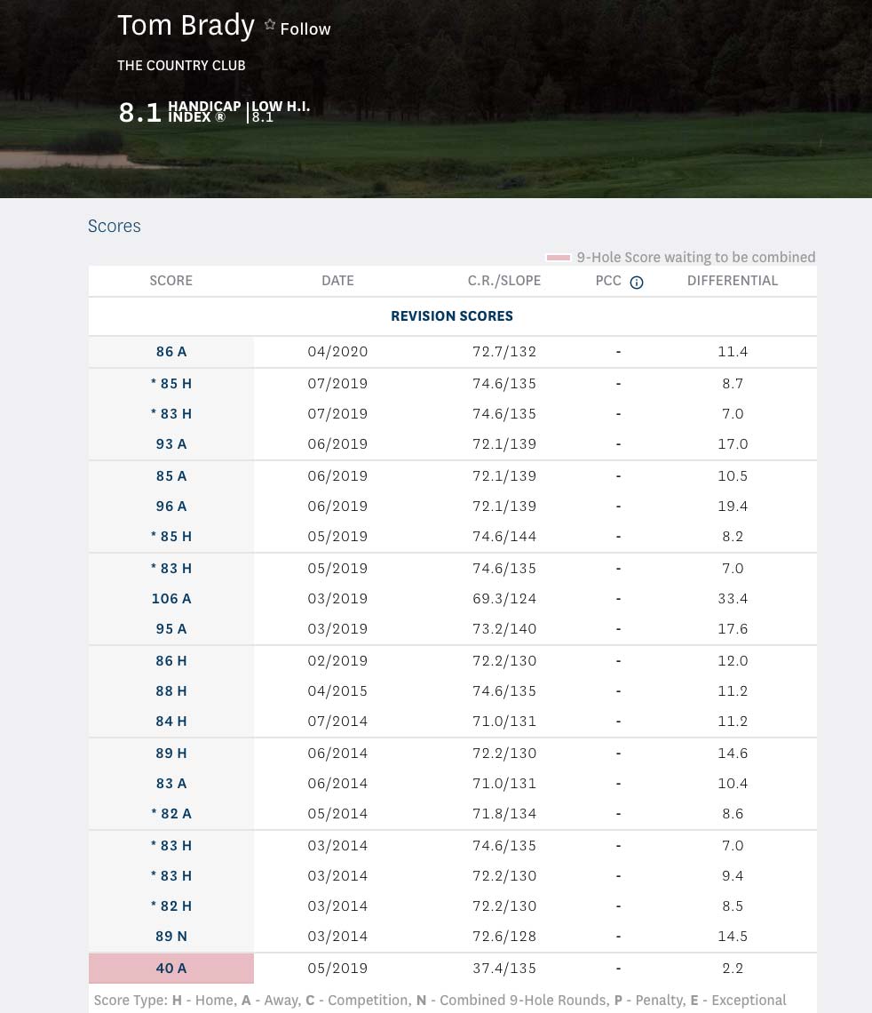 Tom Brady's golf handicap profile