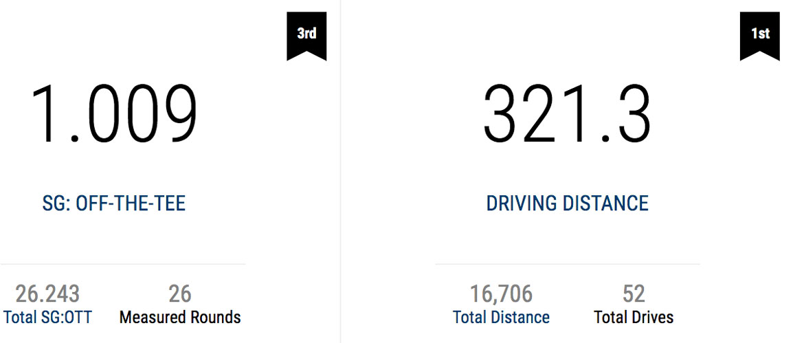 bryson dechambeau stats