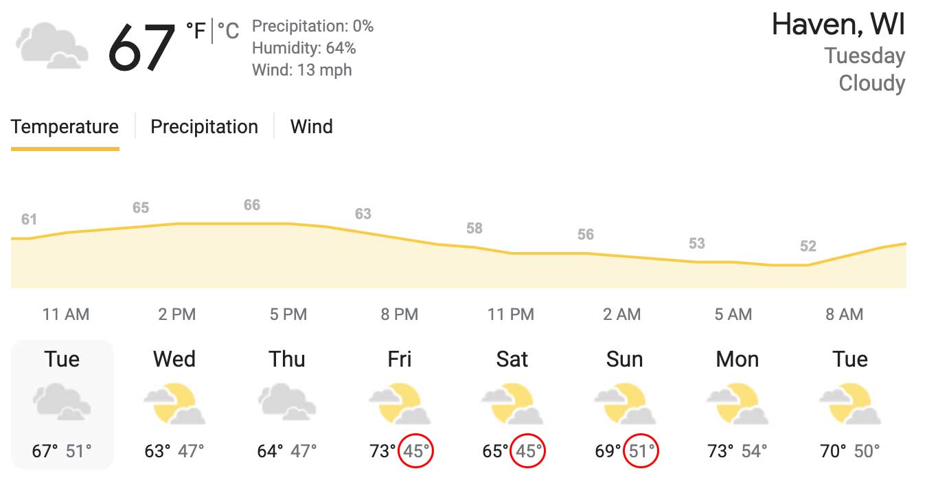 whistling straits forecast