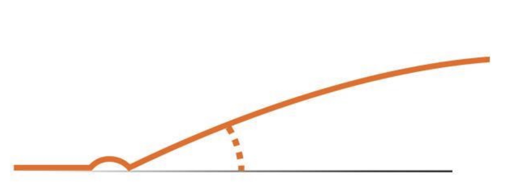 Angle of Descent profile