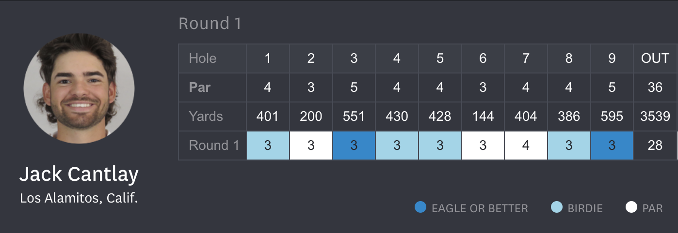jack cantlay scorecard