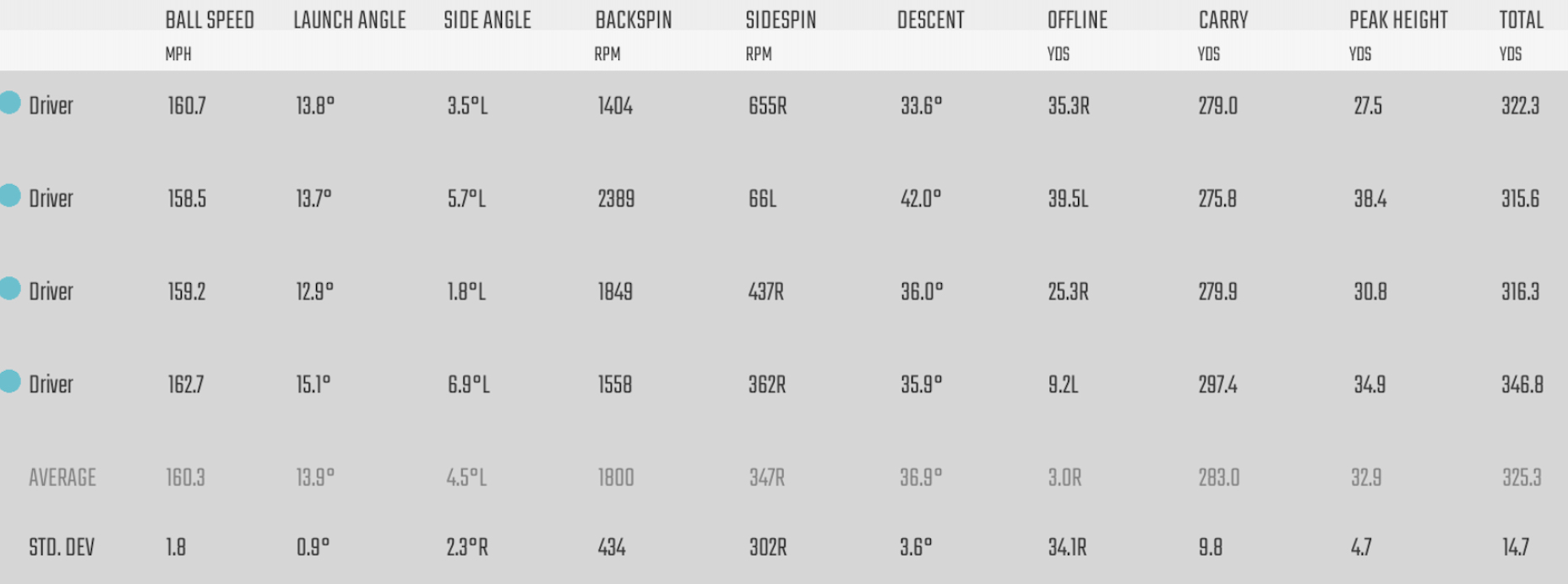 titleist tsr driver testing