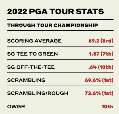 matt fitzpatrick's stats
