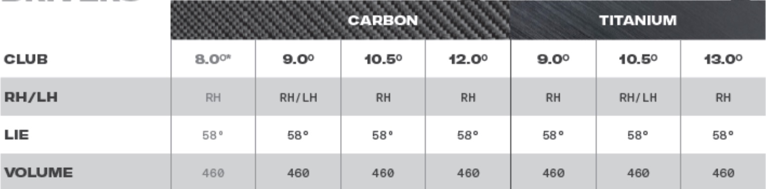 DynaPower driver specs Wilson 2023