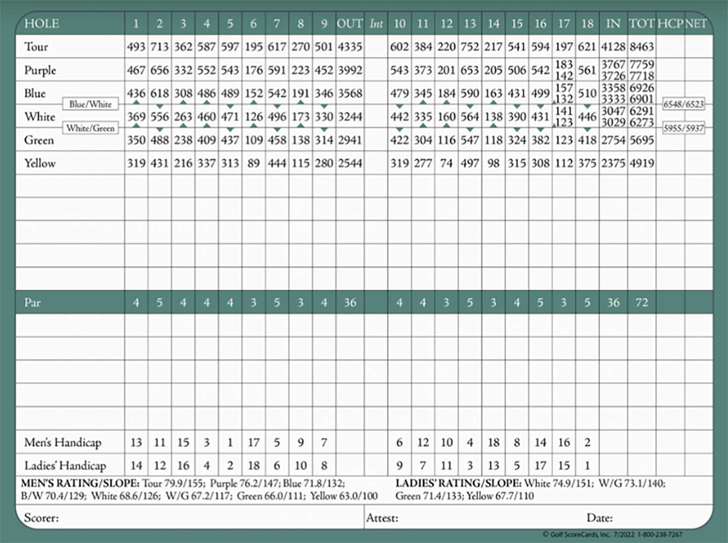the raindance national scorecard
