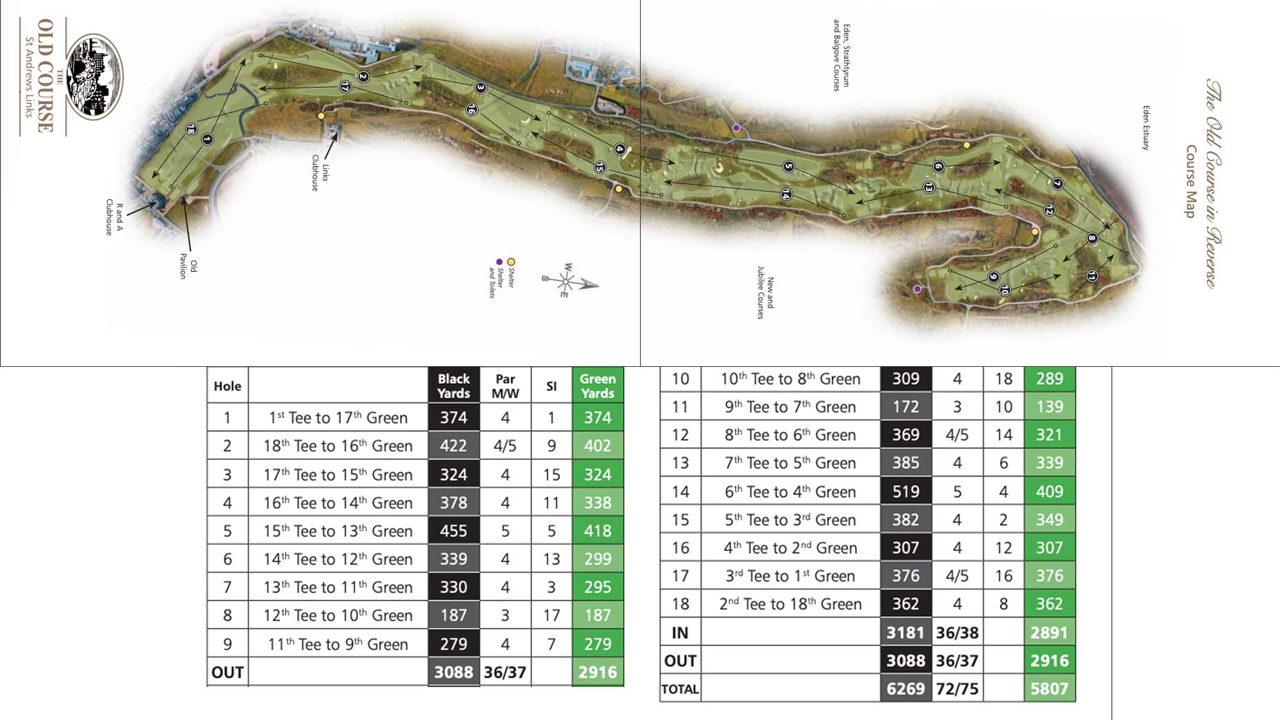 St. Andrews Old Course Reverse Routing