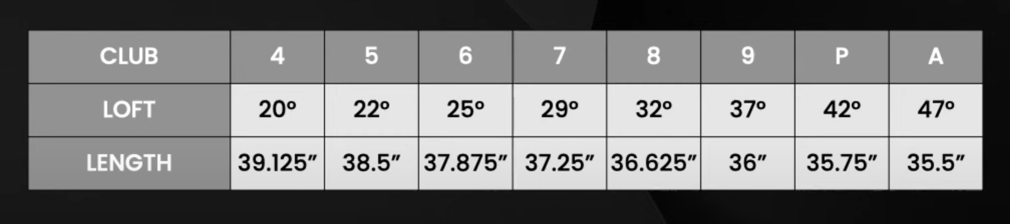 Callaway Ai300 Specs
