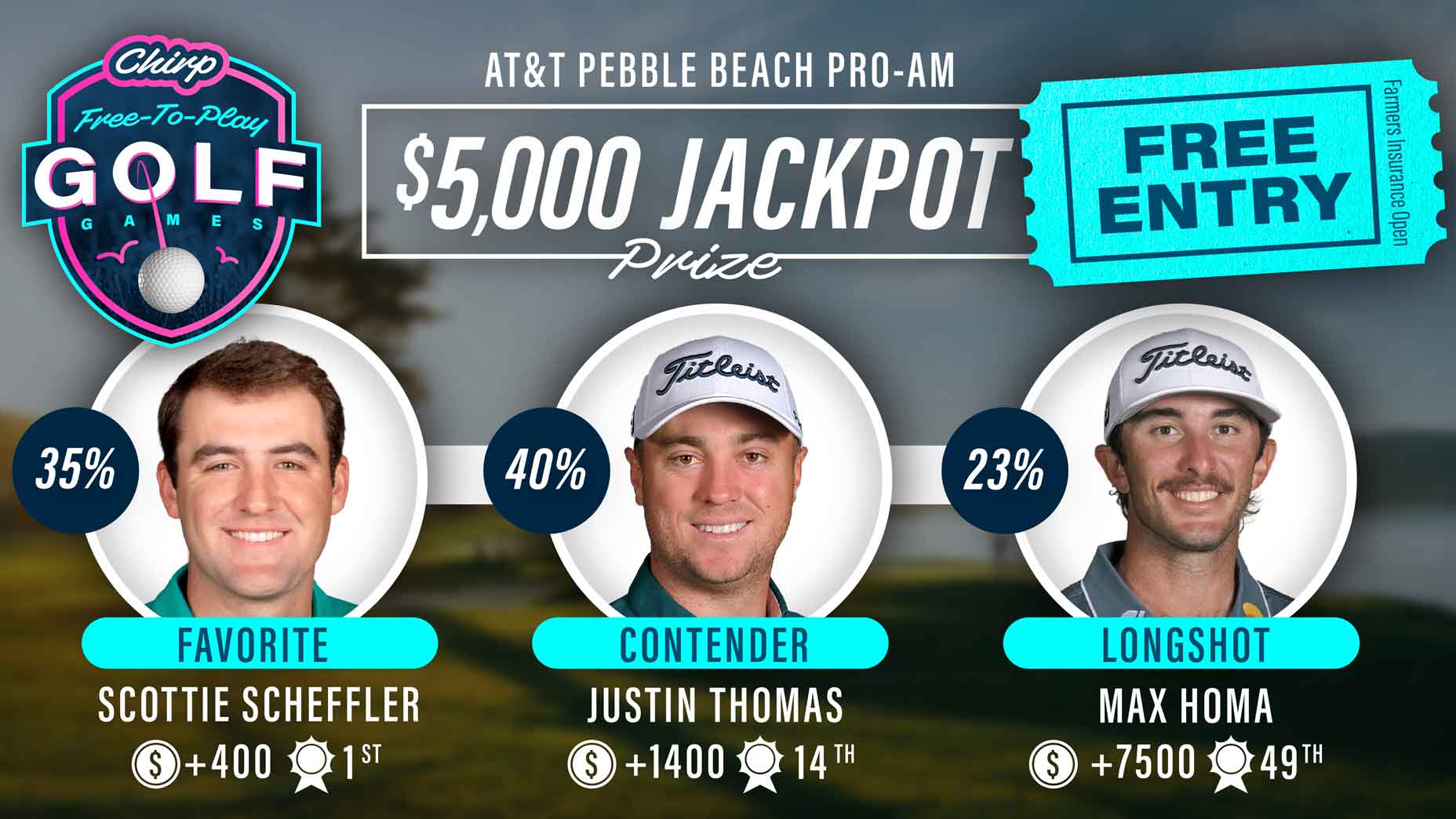 Chirp user picks for the AT&T Pebble Beach Pro-Am