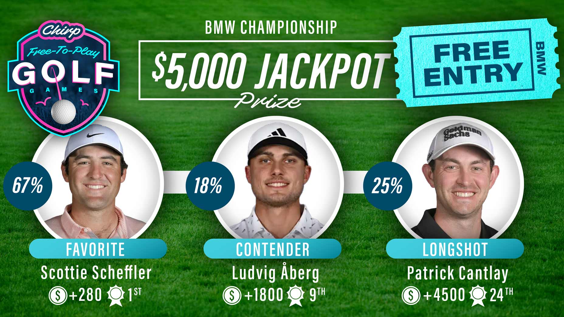 Chirp Golf player picks for the 2025 BMW Championship