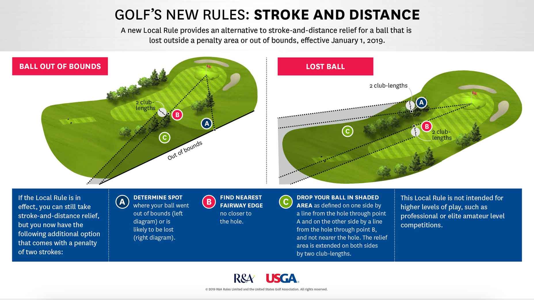 infographic explaining model local rule e-5