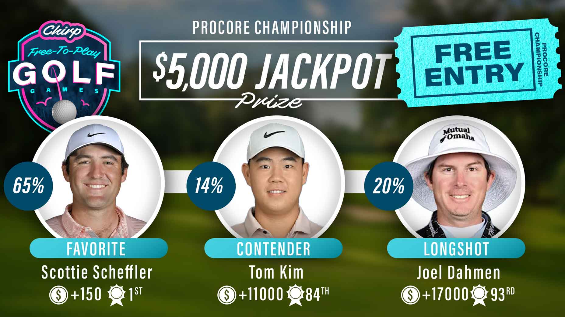 Chirp Golf player picks for the 2025 Procore