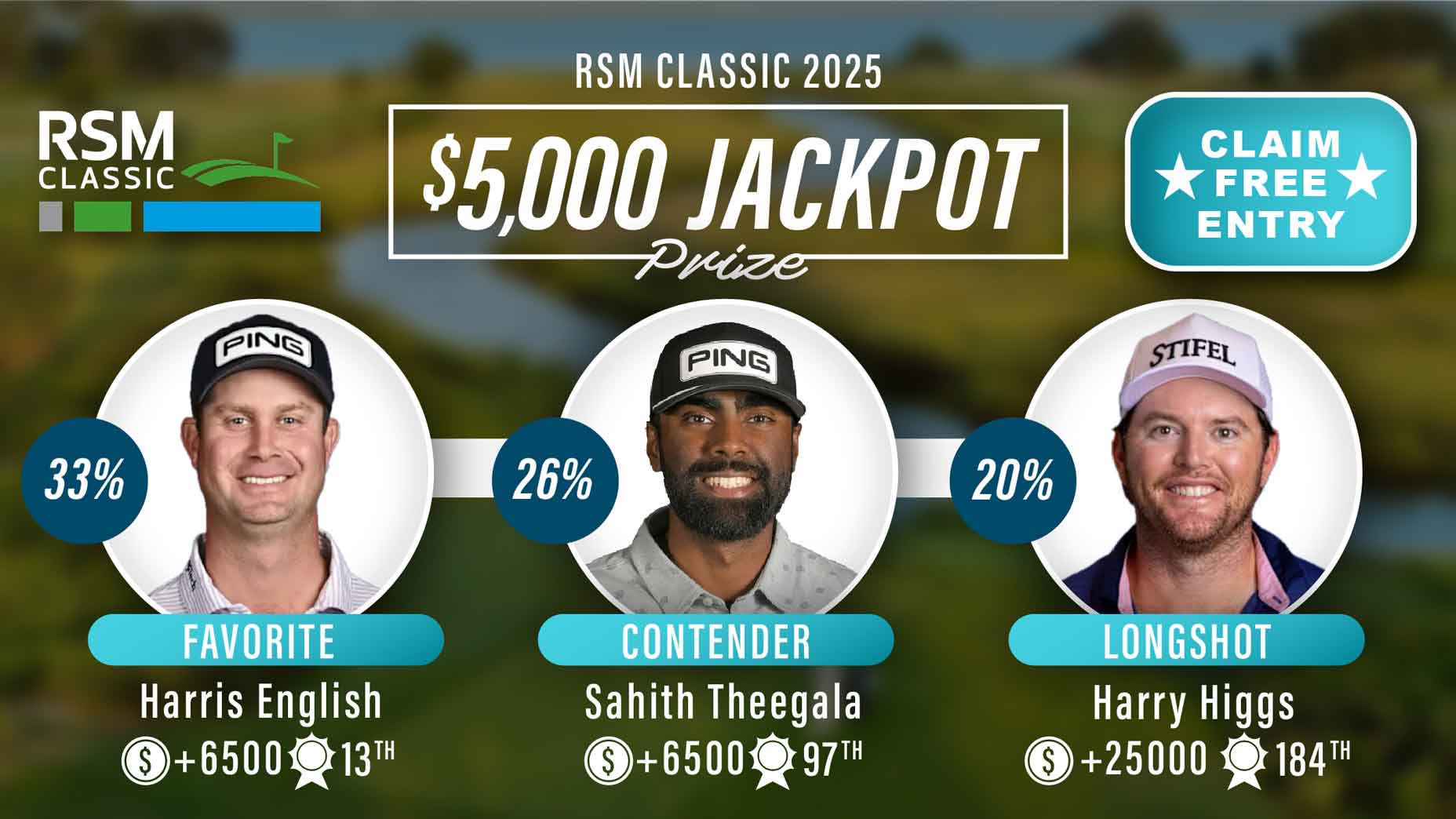 Top 3 Chirp Golf player picks for the 2025 RSM Classic.