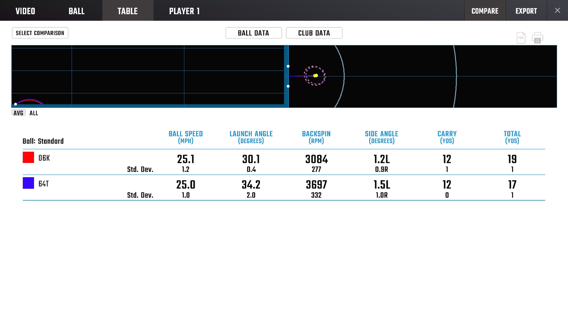 Vokey 60 06K compared to the Vokey WW 64 08T
