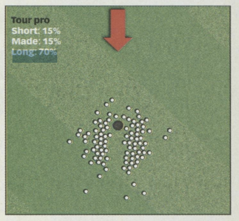 image from golf magazine