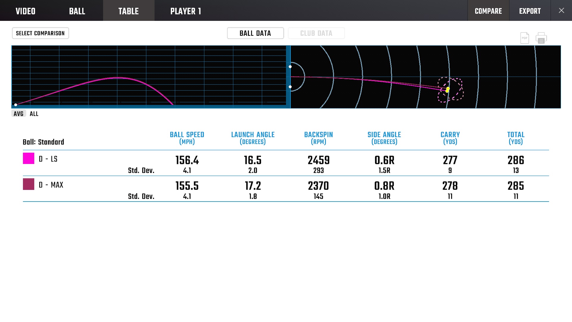 Tour Edge Exotics 2026 Driver Comparison Data