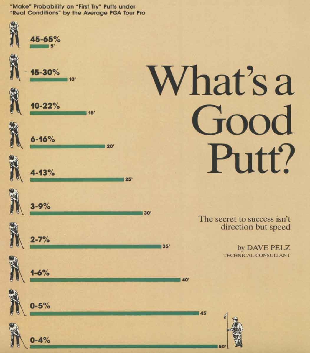 chart explaining what constitutes a good putt